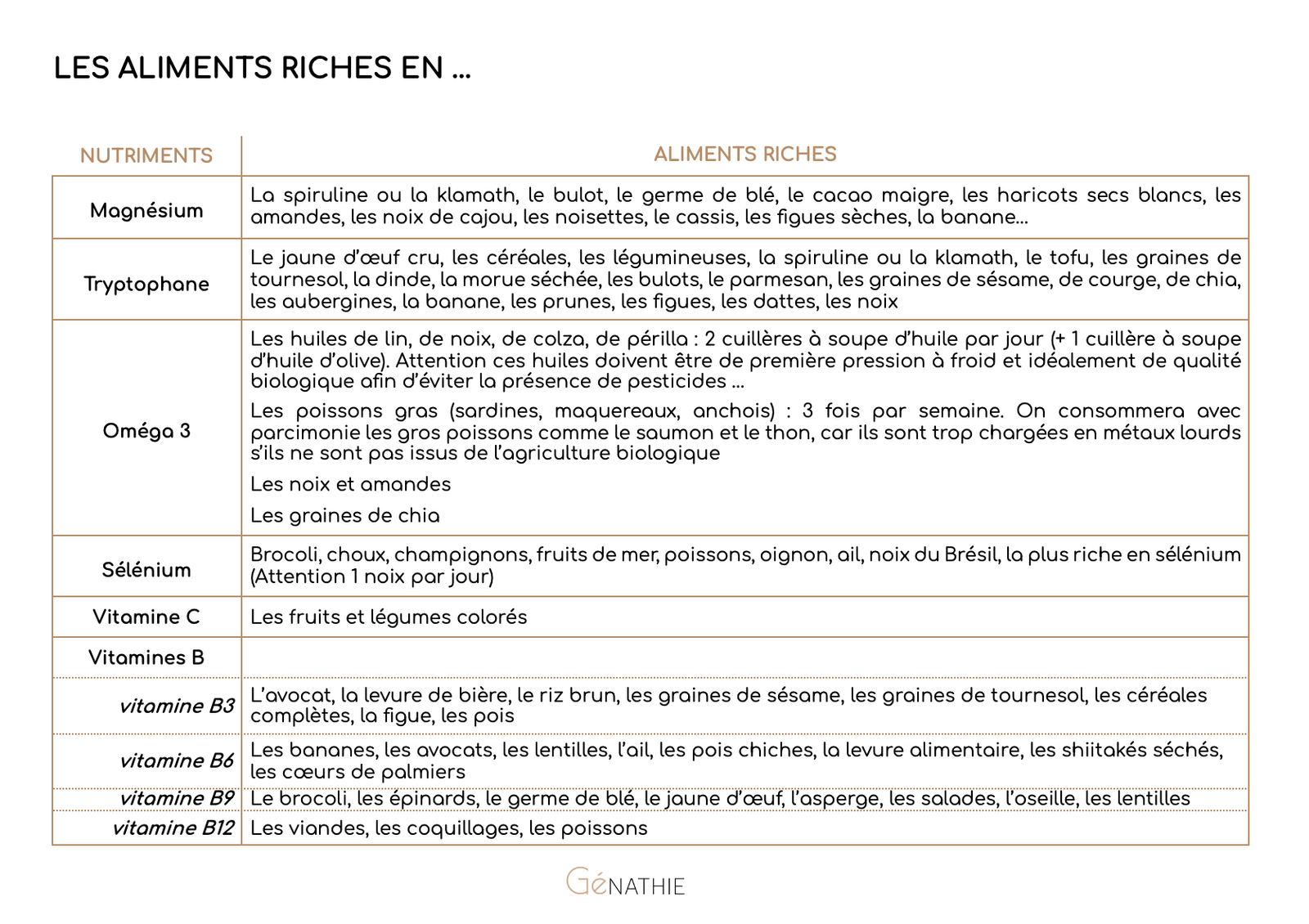 Les aliments riches en ...