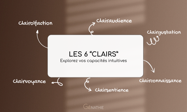 LES “CLAIRS” : les langages subtils de l’Âme